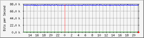 mu2-151-9300x_gi1_0_3 Traffic Graph