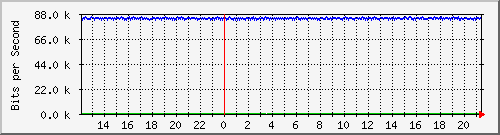 mu2-151-9300x_gi1_0_33 Traffic Graph