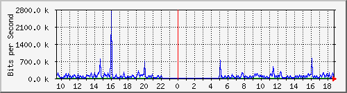 mu2-151-9300x_gi1_0_37 Traffic Graph