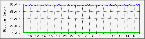 mu2-151-9300x_gi1_0_4 Traffic Graph
