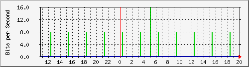 mu2-151-9300x_vl72 Traffic Graph