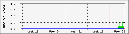 month
