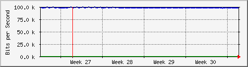 month
