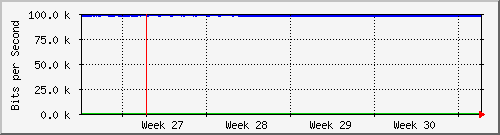 month