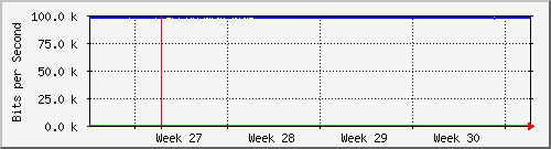 month