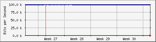 month