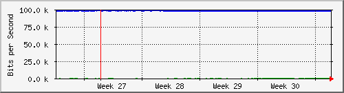 month