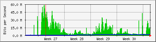 month