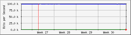 month