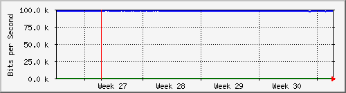 month