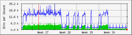 month