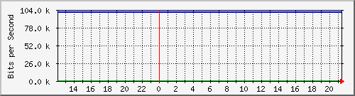 mu2-152-9300x_gi1_0_16 Traffic Graph