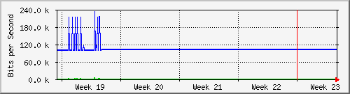 month