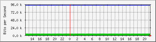 mu2-152-9300x_gi1_0_26 Traffic Graph