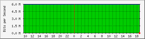 mu2-152-9300x_gi1_0_28 Traffic Graph