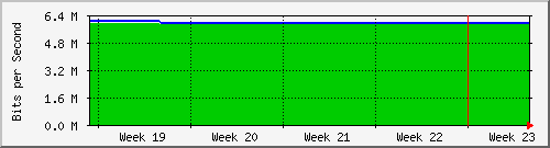 month