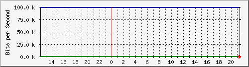mu2-152-9300x_gi1_0_31 Traffic Graph