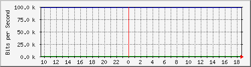 mu2-152-9300x_gi1_0_34 Traffic Graph