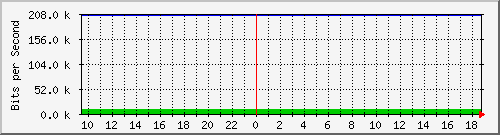 mu2-152-9300x_gi1_0_37 Traffic Graph