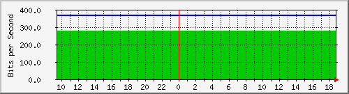 mu2-152-9300x_vl434 Traffic Graph
