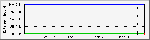 month