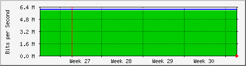 month