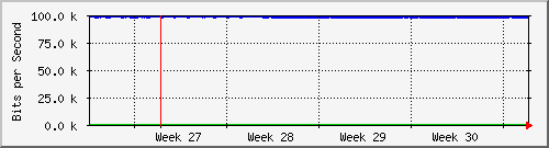 month