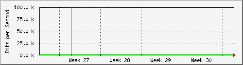 month