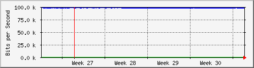 month