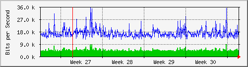 month