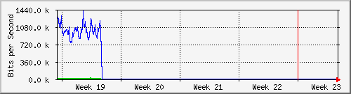 month