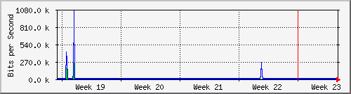 month