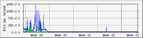 month
