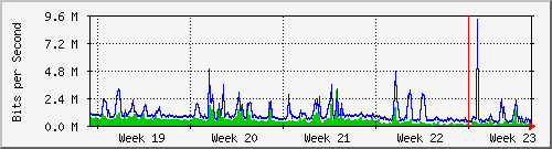 month
