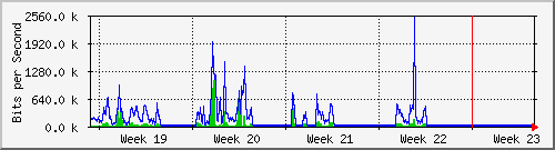 month