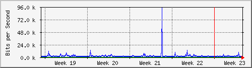 month