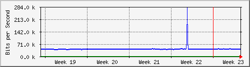 month