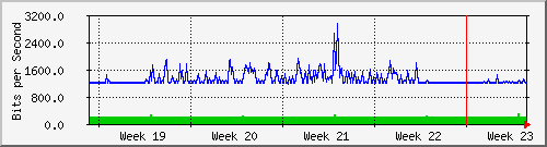 month