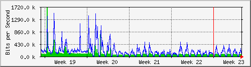 month
