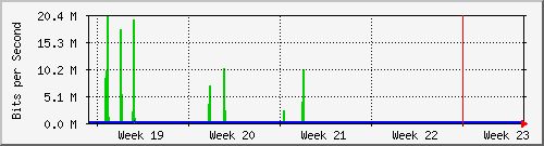 month