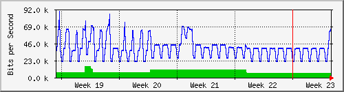 month