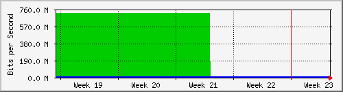 month