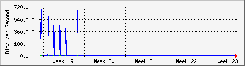 month