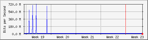 month
