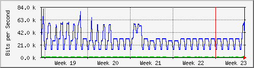 month