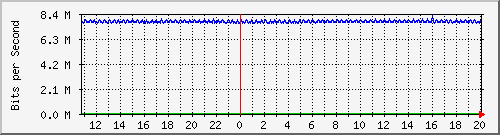 pac-9300x_tengigabitethernet3_0_39 Traffic Graph