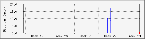 month