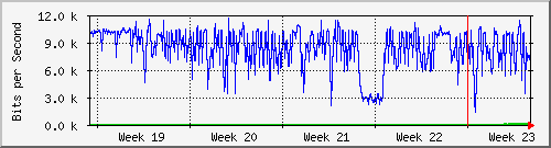 month