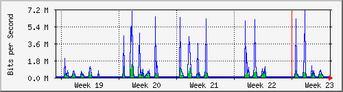 month