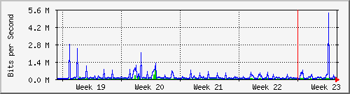 month